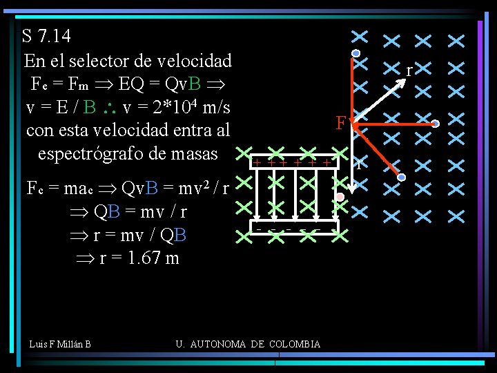 S 7. 14 En el selector de velocidad Fe = Fm Þ EQ =