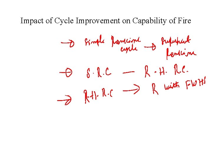 Impact of Cycle Improvement on Capability of Fire 