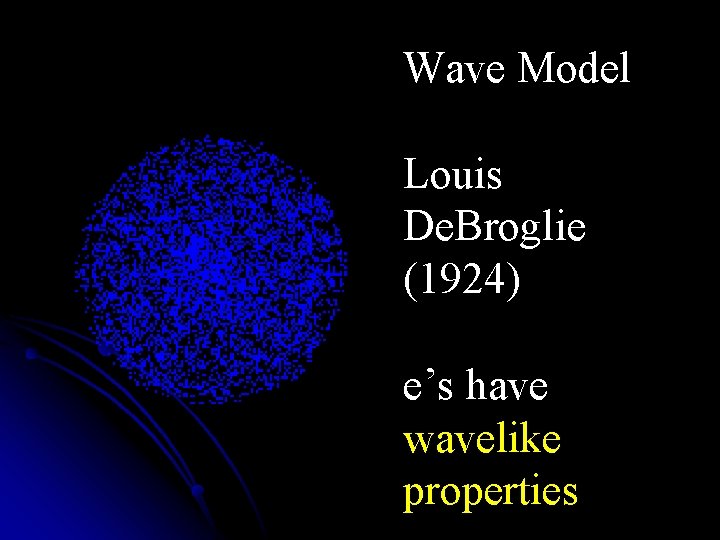 Wave Model Louis De. Broglie (1924) e’s have wavelike properties 