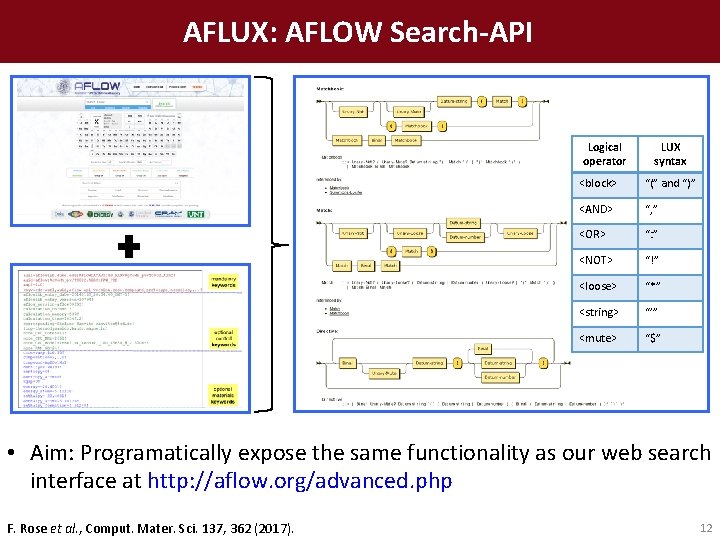 AFLUX: AFLOW Search-API Logical operator LUX syntax <block> “(” and “)” <AND> “, ”