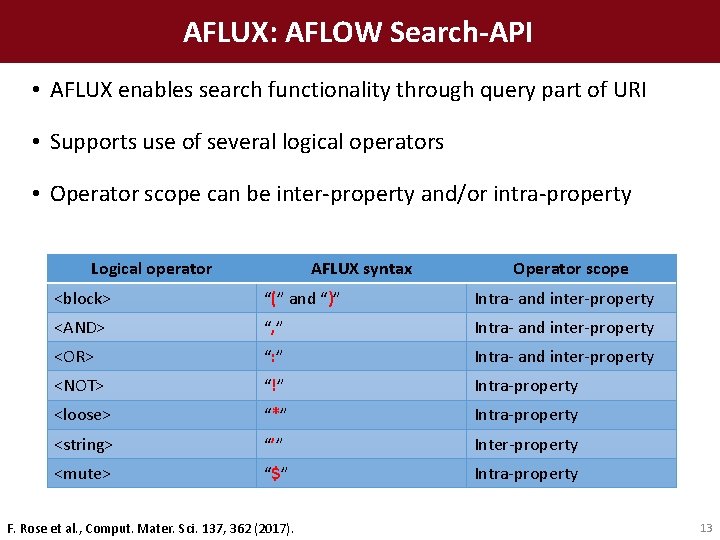 AFLUX: AFLOW Search-API • AFLUX enables search functionality through query part of URI •