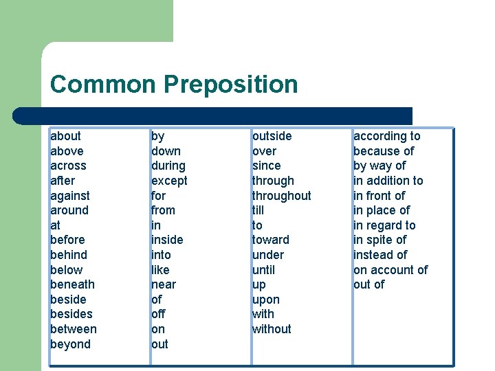Common Preposition about above across after against around at before behind below beneath besides
