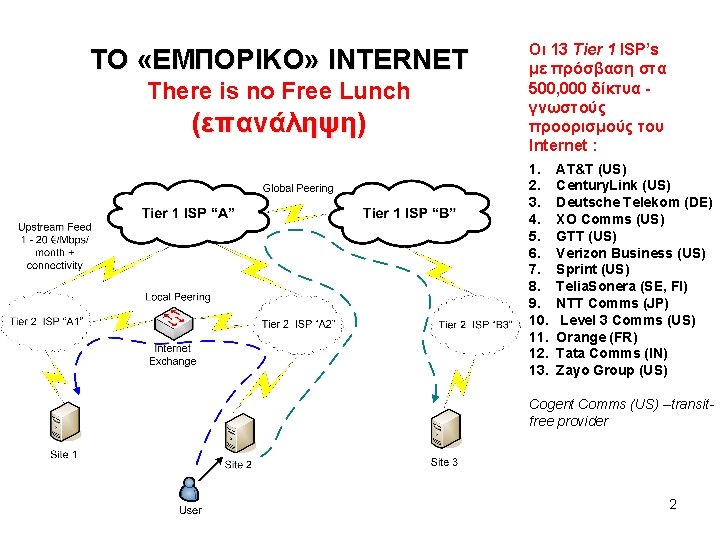 ΤΟ «ΕΜΠΟΡΙΚΟ» INTERNET There is no Free Lunch (επανάληψη) Οι 13 Tier 1 ISP’s