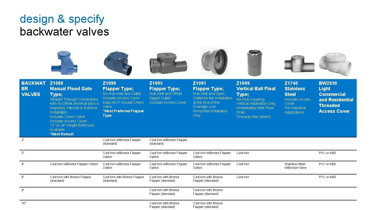 design & specify backwater valves BACKWAT Z 1088 ER Manual Flood Gate VALVES Type;