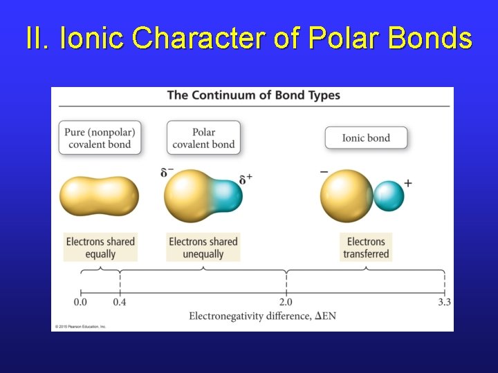II. Ionic Character of Polar Bonds 