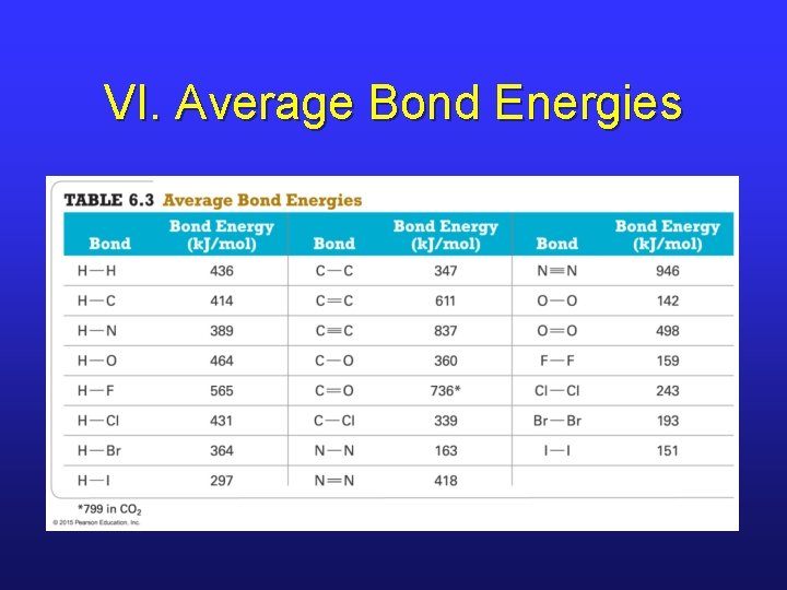 VI. Average Bond Energies 