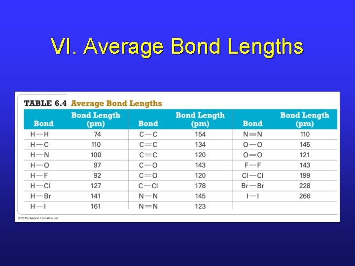 VI. Average Bond Lengths 