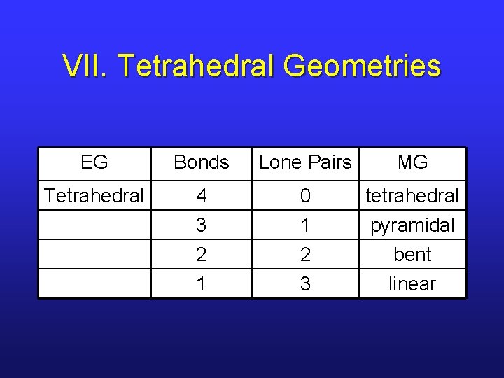 VII. Tetrahedral Geometries EG Bonds Lone Pairs MG Tetrahedral 4 3 0 1 tetrahedral