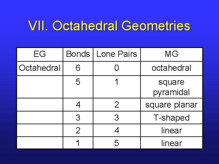 VII. Octahedral Geometries EG Octahedral Bonds Lone Pairs MG 6 0 octahedral 5 1