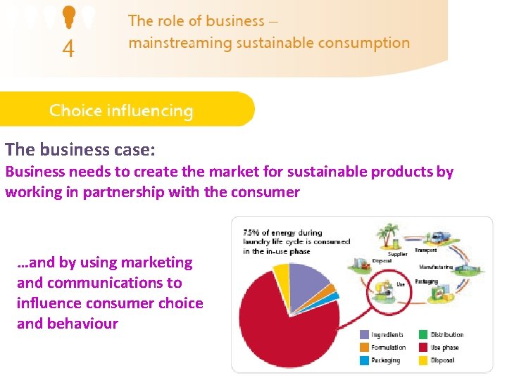 The business case: Business needs to create the market for sustainable products by working