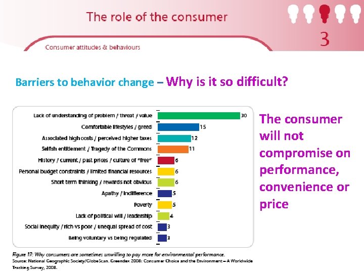 Barriers to behavior change – Why is it so difficult? The consumer will not