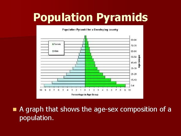 Population Pyramids n A graph that shows the age-sex composition of a population. 