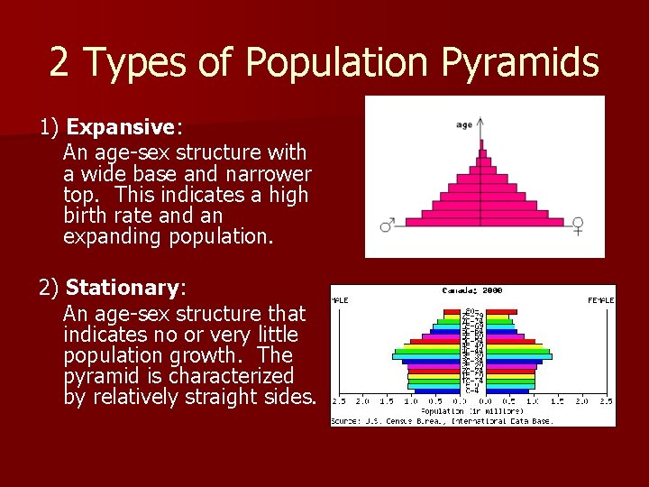 2 Types of Population Pyramids 1) Expansive: An age-sex structure with a wide base