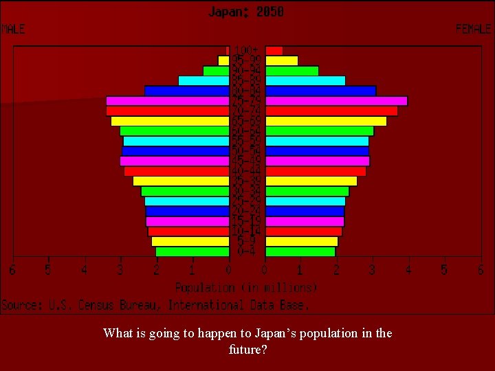 What is going to happen to Japan’s population in the future? 