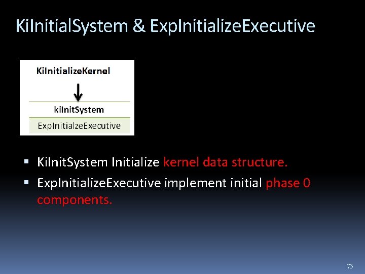 Ki. Initial. System & Exp. Initialize. Executive Ki. Init. System Initialize kernel data structure.