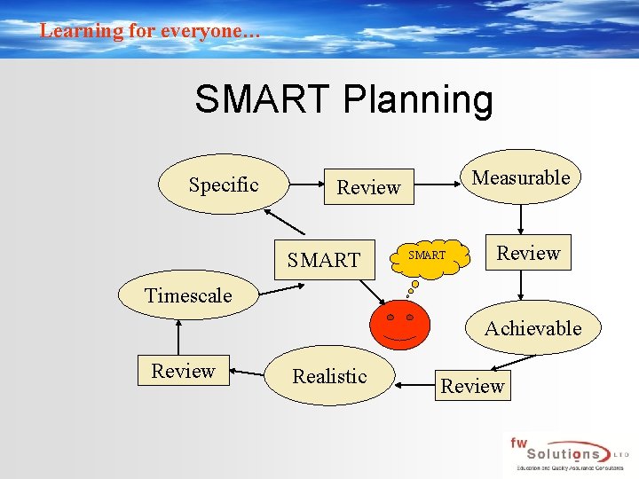 Learning for everyone… SMART Planning Specific Measurable Review SMART Review Timescale Achievable Review Realistic