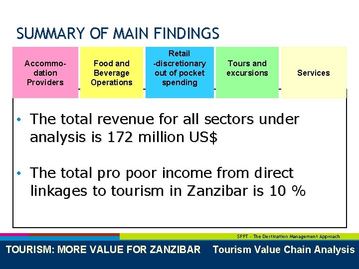 SUMMARY OF MAIN FINDINGS Accommodation Providers Food and Beverage Operations Retail -discretionary out of