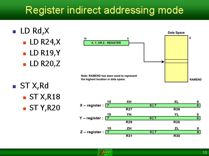 Register indirect addressing mode n LD Rd, X n n LD R 24, X