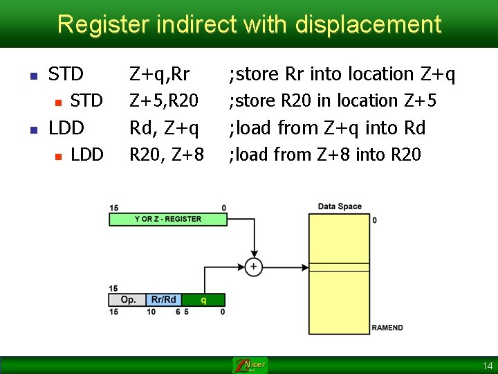 Register indirect with displacement n STD n n STD LDD n LDD Z+q, Rr