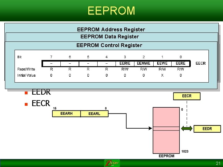 EEPROM n n n EEPROM Address Register EEPROM Data Register EEPROM is a place