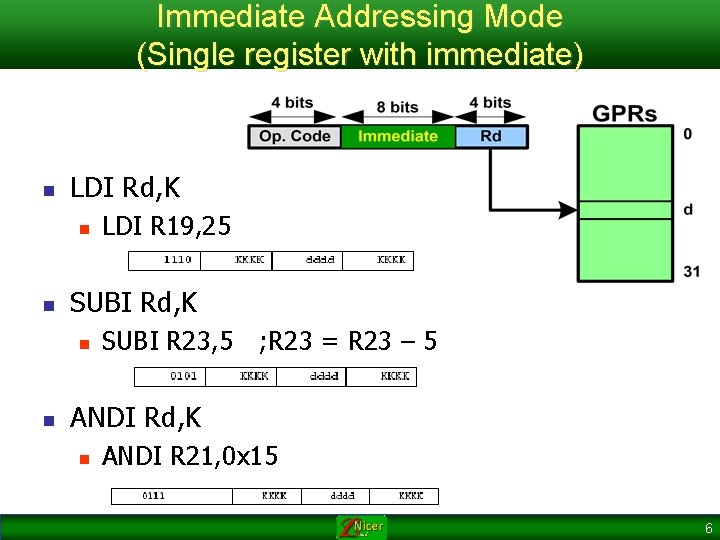 Immediate Addressing Mode (Single register with immediate) n LDI Rd, K n n SUBI