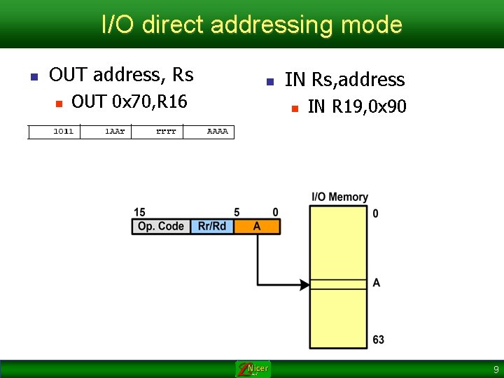 I/O direct addressing mode n OUT address, Rs n OUT 0 x 70, R