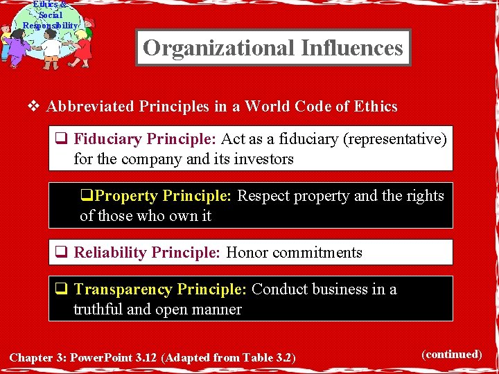 Ethics & Social Responsibility Organizational Influences v Abbreviated Principles in a World Code of