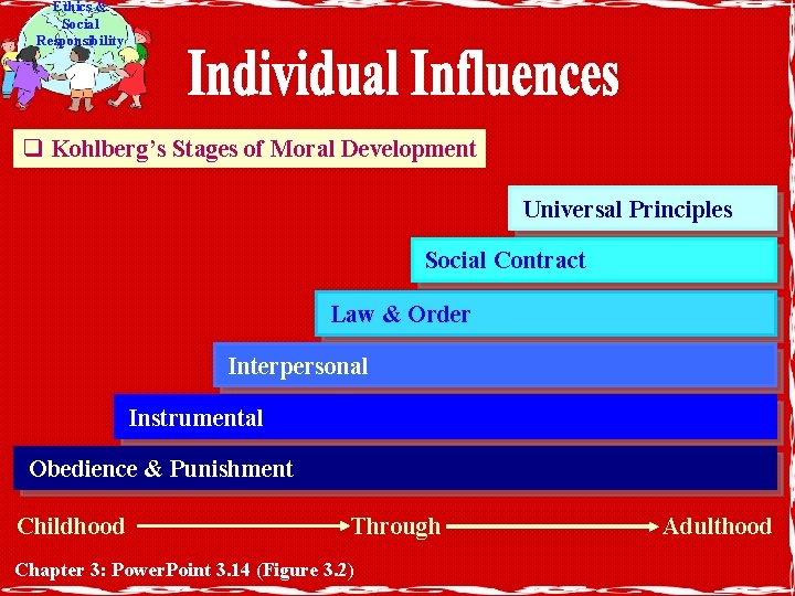 Ethics & Social Responsibility q Kohlberg’s Stages of Moral Development Universal Principles Social Contract
