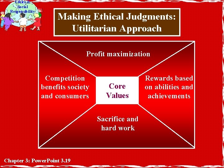 Ethics & Social Responsibility Making Ethical Judgments: Utilitarian Approach Profit maximization Competition benefits society