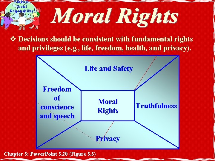 Ethics & Social Responsibility v Decisions should be consistent with fundamental rights and privileges