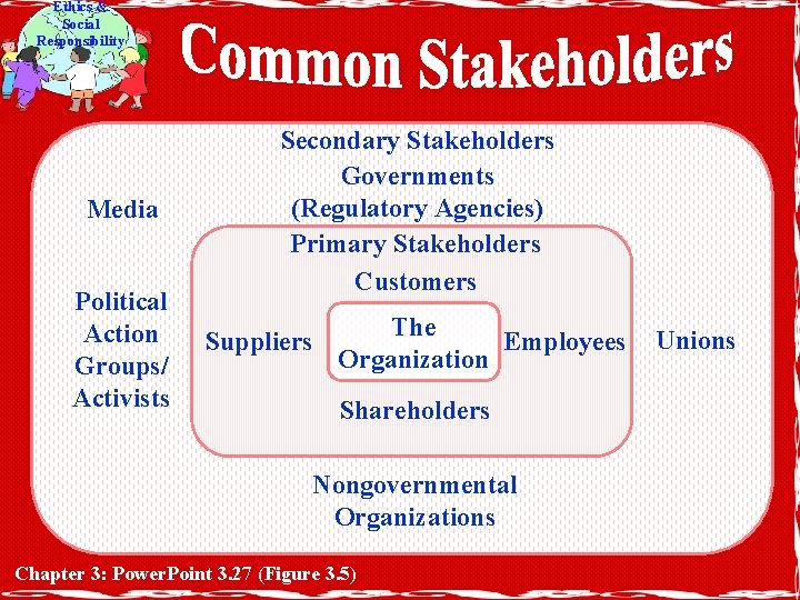 Ethics & Social Responsibility Media Political Action Groups/ Activists Secondary Stakeholders Governments (Regulatory Agencies)