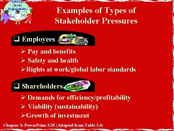 Ethics & Social Responsibility Examples of Types of Stakeholder Pressures q Employees Ø Pay