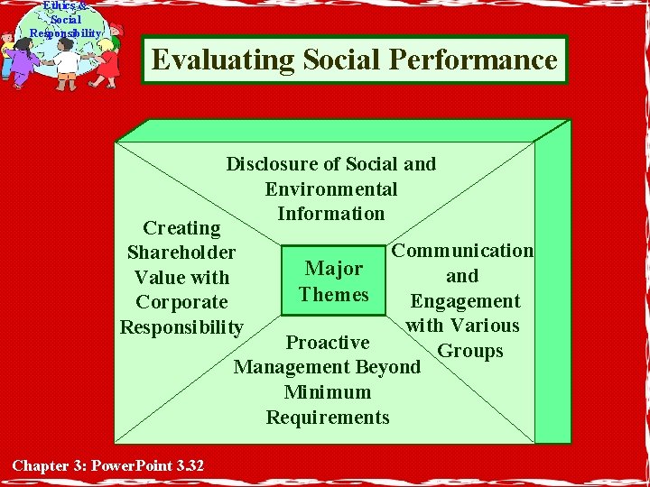 Ethics & Social Responsibility Evaluating Social Performance Disclosure of Social and Environmental Information Creating