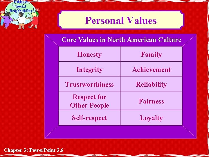 Ethics & Social Responsibility Personal Values Core Values in North American Culture Chapter 3: