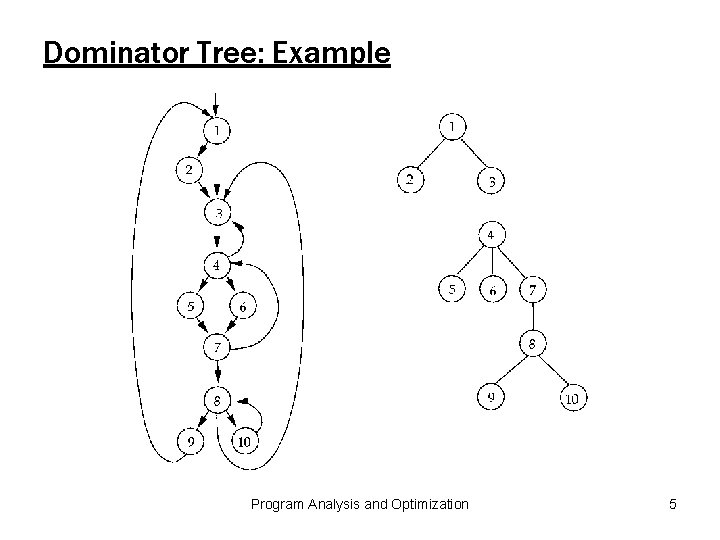 Dominator Tree: Example Program Analysis and Optimization 5 