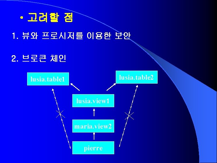  • 고려할 점 1. 뷰와 프로시저를 이용한 보안 2. 브로큰 체인 lusia. table