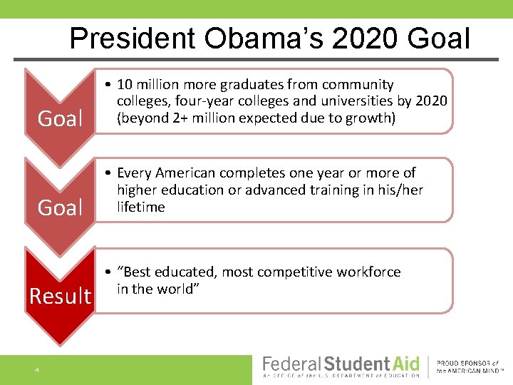 President Obama’s 2020 Goal • 10 million more graduates from community colleges, four-year colleges
