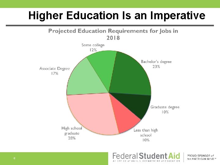 Higher Education Is an Imperative 6 
