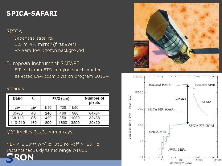 SPICA-SAFARI SPICA Japanese satellite 3. 5 m 4 K mirror (first ever) -> very