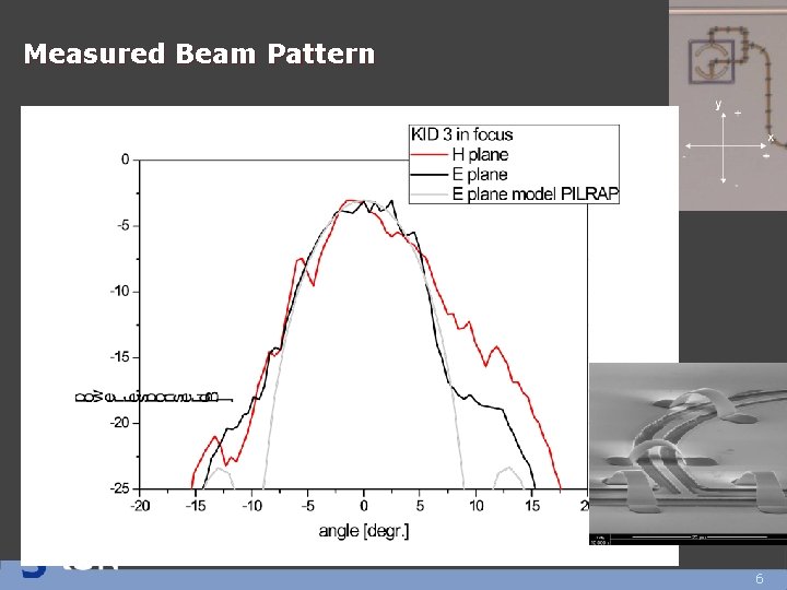 Measured Beam Pattern X Y 6 