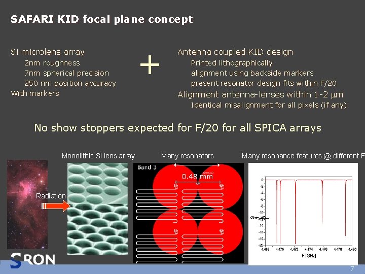 SAFARI KID focal plane concept Si microlens array 2 nm roughness 7 nm spherical