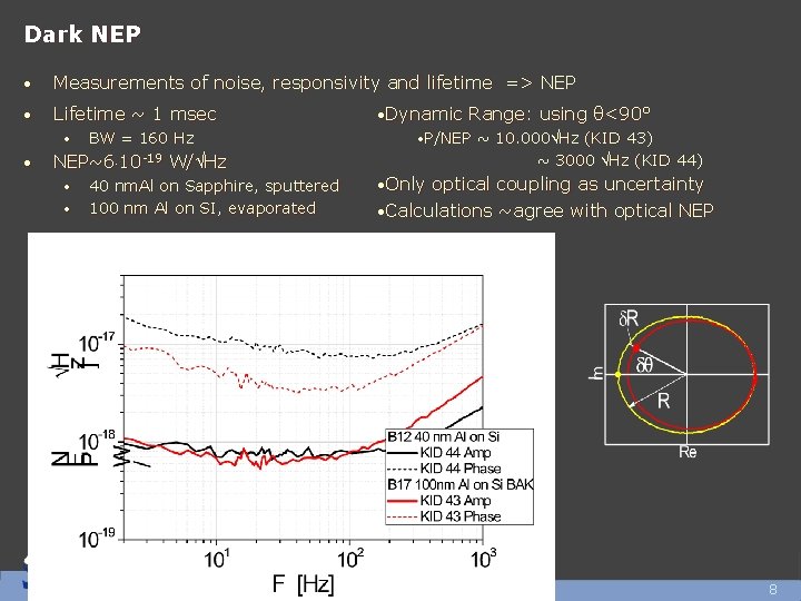 Dark NEP • Measurements of noise, responsivity and lifetime => NEP • Lifetime ~