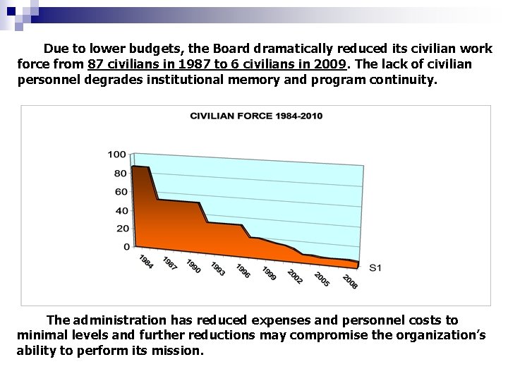 Due to lower budgets, the Board dramatically reduced its civilian work force from 87