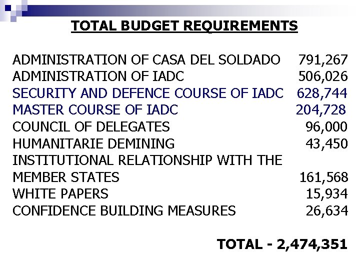 TOTAL BUDGET REQUIREMENTS ADMINISTRATION OF CASA DEL SOLDADO 791, 267 ADMINISTRATION OF IADC 506,