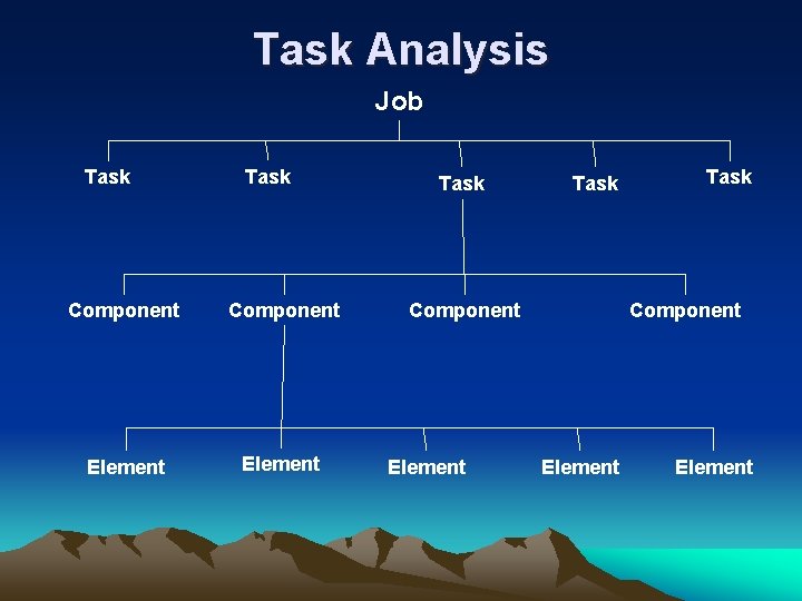 Task Analysis Job Task Component Element Task Component Element 