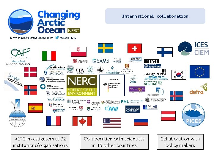 International collaboration www. changing-arctic-ocean. ac. uk @NERC_CAO >170 investigators at 32 institutions/organisations Collaboration with