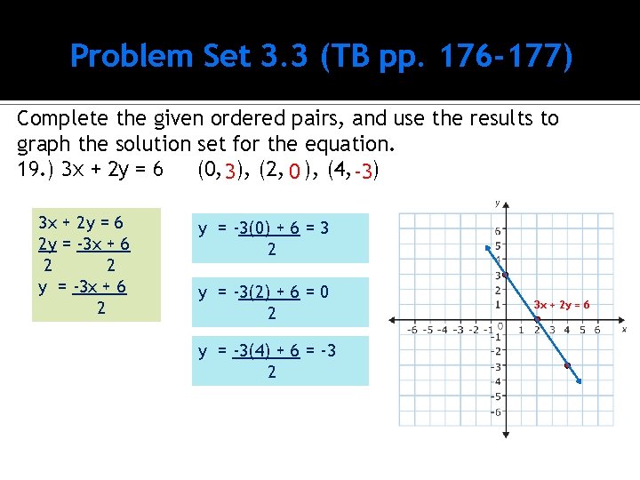 Problem Set 3. 3 (TB pp. 176 -177) Complete the given ordered pairs, and
