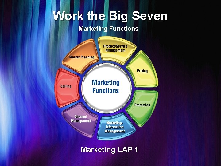 Work the Big Seven Marketing Functions Marketing LAP 1 