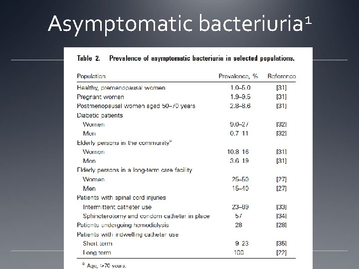 Asymptomatic 1 bacteriuria 