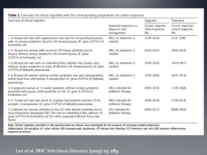 Lee et al. BMC Infectious Diseases (2015) 15: 289 